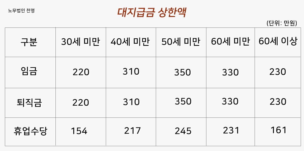 이미지명